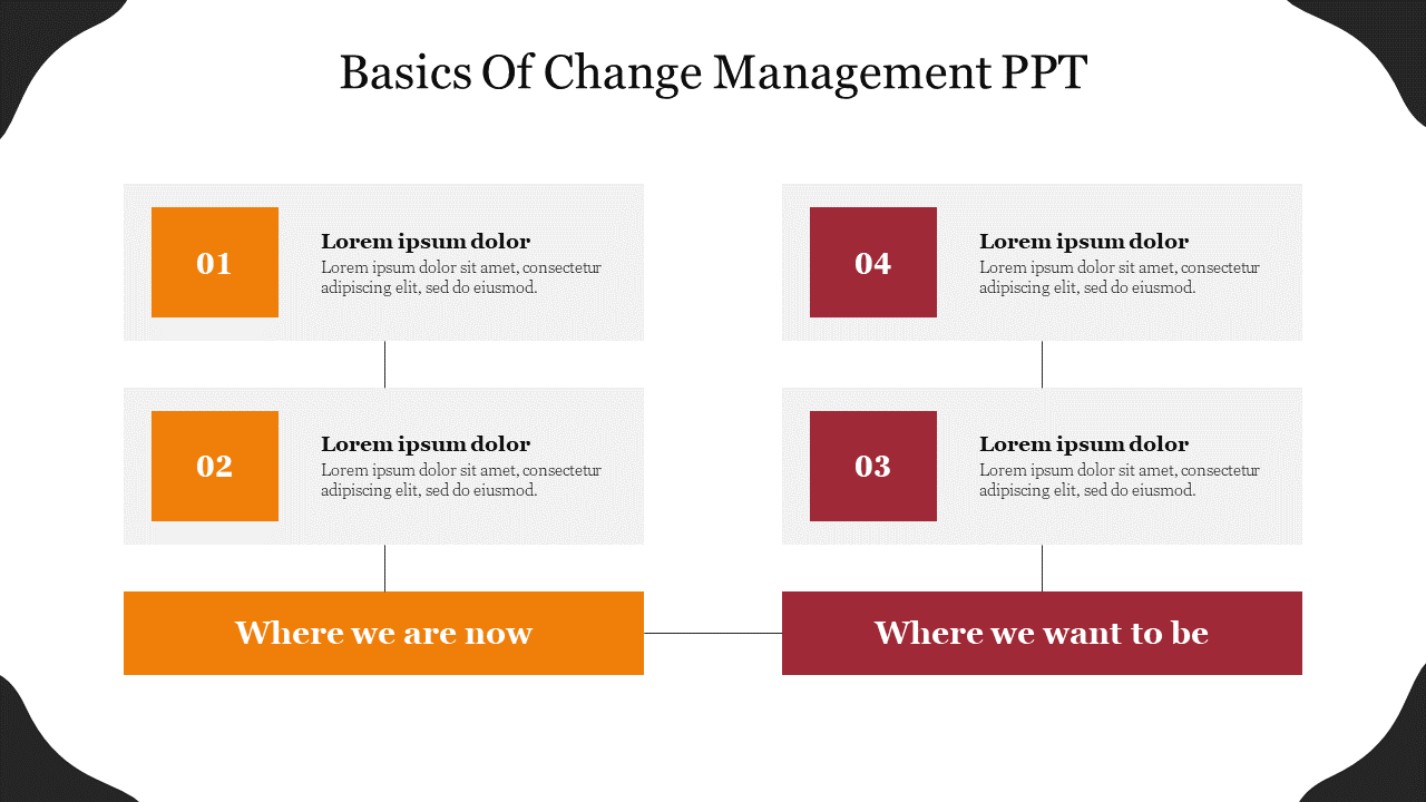 Basics Of Change Management PPT